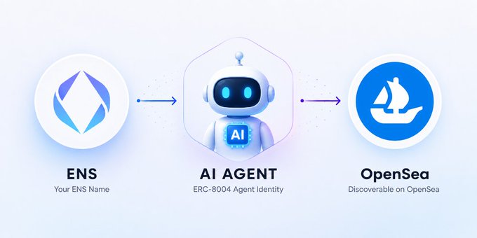 The image features a 3D rendering of a robot with an AI agent standing behind it. The robot has a name tag that reads "AI Agent" and is wearing a headset, indicating its advanced capabilities. In front of the robot, there are two blue circles labeled "ENS Agents", which are part of the ENS stack for ENS Agents. These agents include ERC-8004 and ENSIP-25. The image also includes text that reads "Your ENS name is ENS IP address ENSIP-25".