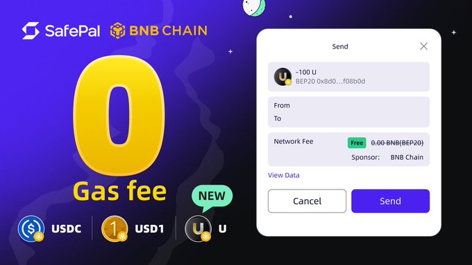 A SafePal and BNB Chain promotional graphic highlighting "0 Gas fee" with logos for USDC, USD1, and the new "U" token, alongside a send transaction screen showing a free network fee of 0.00 BNB sponsored by BNB Chain. The image visually reinforces the "0 fees" message by showcasing fee-free transactions for the featured tokens.