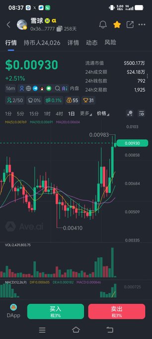 A mobile cryptocurrency chart interface in Chinese shows a token called '蜜球' priced at $0.00930, displaying candlestick patterns, technical indicators, and buy/sell (买入/卖出) buttons at the bottom.