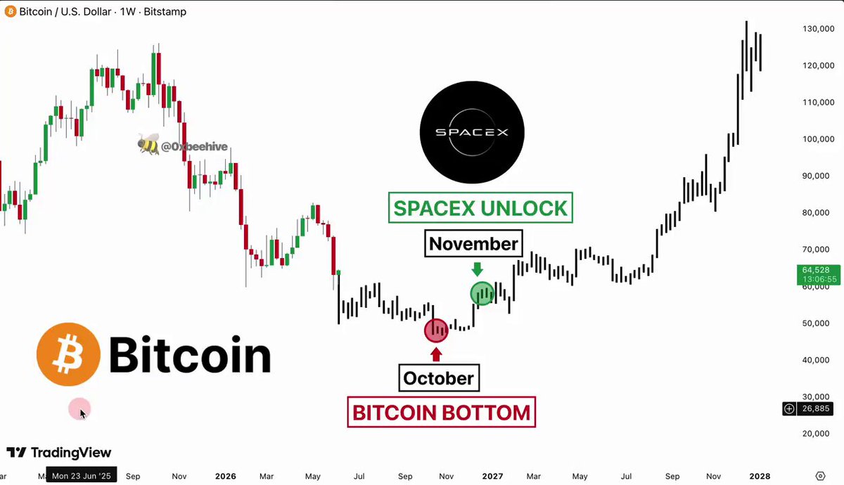 中年11月十三月区城市下一笔 BTC 买入前晚市下一笔 SPCX 交易网页, 乱码许多BTC署离二线图像中 bitcoin 和 spacex 之间消耗空配文件