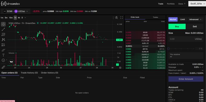 A screenshot of the dreamDEX spot trading interface displays the SOM/USDto trading pair with a current price of 0.0999 and a 24-hour change of -2.21%, alongside an empty order book and zero open orders, illustrating the newly launched on-chain spot exchange highlighted in the post.
