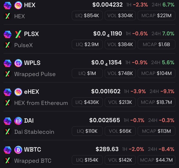 A cryptocurrency price tracker displays declines on the PulseX decentralized exchange, showing 1-hour losses for HEX (-2.3%), PLSX (-0.6%), WPLS (-0.9%), eHEX (-3.9%), DAI (-0.1%), and WBTC (-2.0%), with the post's frustration about $HEX selling reflected in eHEX showing the steepest 24-hour drop at -9.1%.