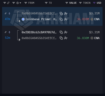 The image shows a blockchain transaction tracking interface displaying two transactions from wallet 0xfDD to wallet 0xb5, including a notable deposit of 36.838M $ENA tokens ($3.31M) to Coinbase Prime, with an earlier 47m-old transaction showing the same wallet receiving ENA from an unidentified source, supporting the post's claim that this wallet is preparing to sell its recently acquired ENA tokens.