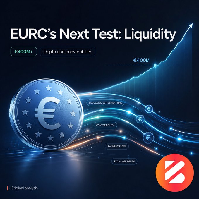 A digital infographic titled "EURC's Next Test: Liquidity" featuring a large stylized Euro coin, an upward-trending line graph, and labels for "Regulated Settlement Rail," "Convertibility," "Payment Flow," and "Exchange Depth."