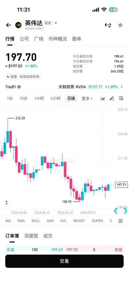 A mobile trading app screenshot showing INVDA/USDT stock price at 197.70 (+1.88%) with a candlestick chart displaying price movements from June to early July 2026, and a related stock NVDA at $197.71 (+1.89%).