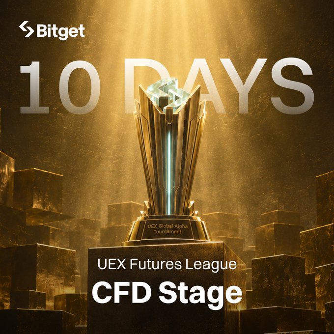 A promotional graphic from Bitget advertising "10 DAYS" countdown for the "UEX Futures League CFD Stage" and "UEX Global Alpha Tournament" with a golden trophy on a pedestal.