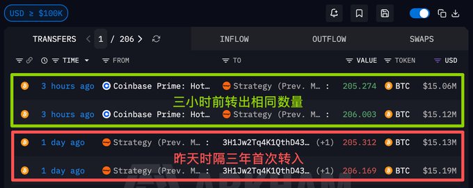 The image shows a trading dashboard for Crypto, specifically related to Bitcoin. The dashboard contains different options for buying and selling Bitcoins or other cryptocurrencies at the moment. It displays information such as transaction history, price trends, and various strategies that can be used in the cryptocurrency market.