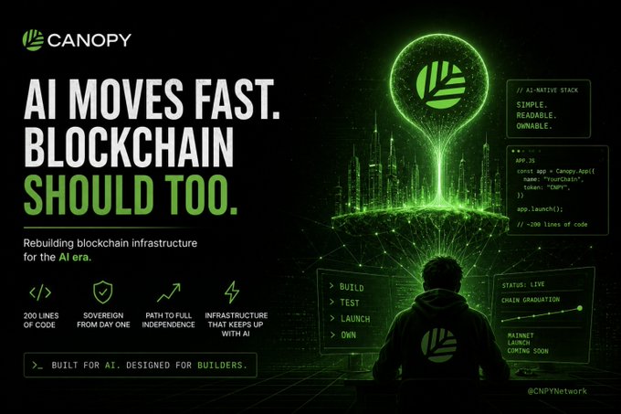 A Canopy promotional graphic with the headline 'AI MOVES FAST. BLOCKCHAIN SHOULD TOO.' and the tagline 'Rebuilding blockchain infrastructure for the AI era,' highlighting '200 LINES OF CODE' and 'SOVEREIGN FROM DAY ONE.'
