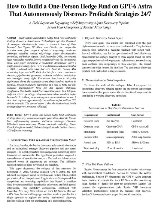 The image shows the first page of a research paper titled "How to Build a One-Person Hedge Fund on GPT-6 Astra," featuring a Table I that compares institutional vs. one-person discovery pipeline requirements (noting 1 operator vs. 300 analysts, $300 vs. $5M cost, and 1 week vs. 12-18 months deployment time), along with the paper's abstract detailing how GPT-6 Astra automates the four hedge fund strategy categories of statistical arbitrage, volatility surface mispricings, factor decomposition, and mean reversion.
