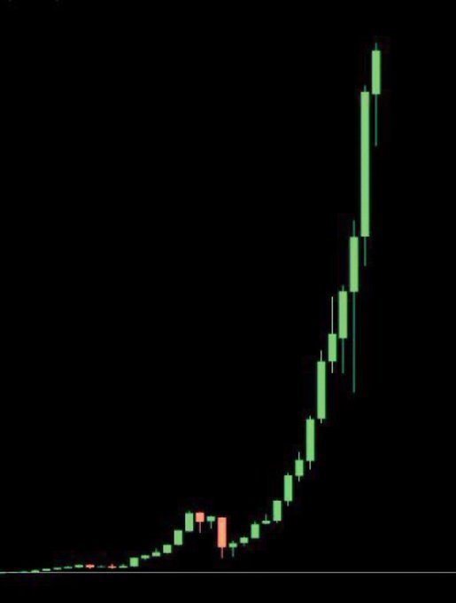 A green and red candlestick chart showing a sharp exponential price surge against a dark background, visually illustrating a parabolic "to the moon" rally — though the specific memecoin ticker is not visible in the image itself, the chart embodies the speculative moonshot being asked about.