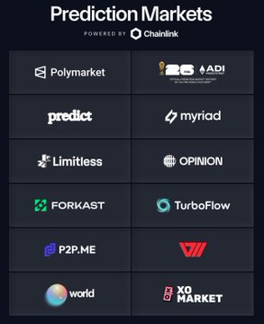 An infographic titled 'Prediction Markets powered by Chainlink' listing platforms including Polymarket, Predict, Limitless, and Forcast.