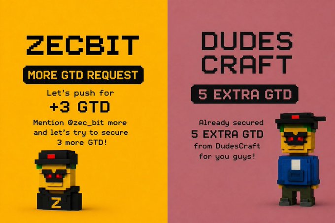 The image showcases two pixel-art Minecraft character figures on yellow and pink backgrounds, promoting a crypto giveaway with "ZECBIT" requesting "+3 GTD" by mentioning @zec_bit, and "DUDESCRAFT" already securing "5 EXTRA GTD." It visually represents the giveaway update, highlighting both the secured 5 GTD from DudesCraft and the ongoing push to secure 3 more GTD from Zecbit.
