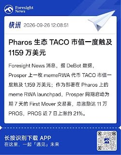 A Foresight News quick update from 2026-09-26 stating that the Pharos ecosystem's TACO market cap briefly exceeded 11.59 million USD.