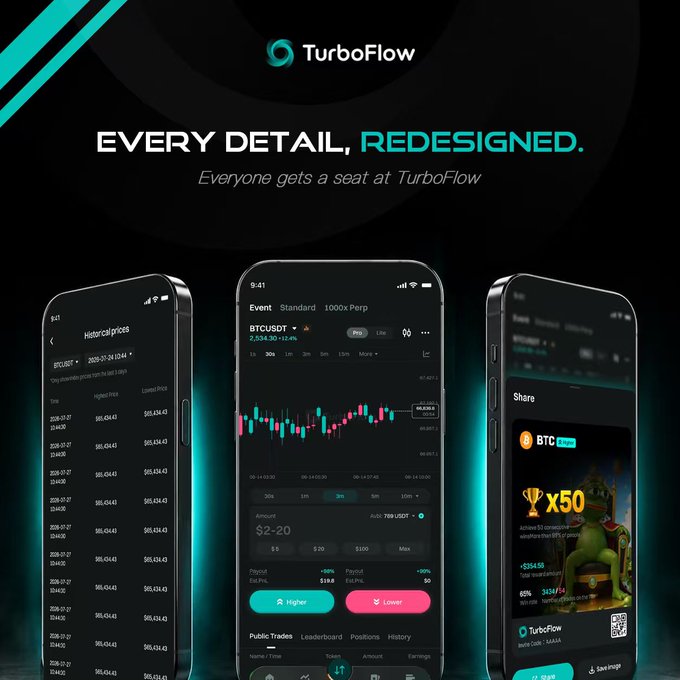A promotional graphic for 'TurboFlow' with the tagline 'EVERY DETAIL, REDESIGNED. Everyone gets a seat at TurboFlow' showing three mobile app screens.
