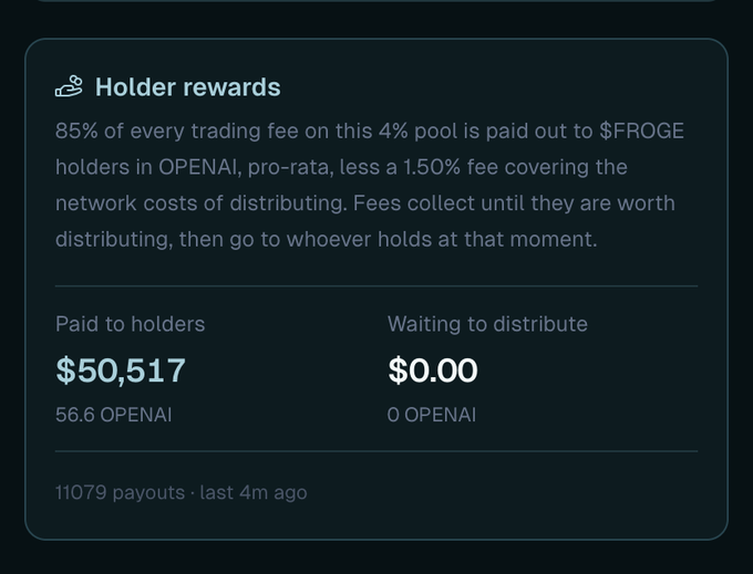 A digital dashboard panel titled 'Holder rewards' showing 85% of trading fees on a 4% pool paid to $FROGE holders in OPENAI, with $50,517 (56.6 OPENAI) paid to holders and $0.00 waiting to distribute.