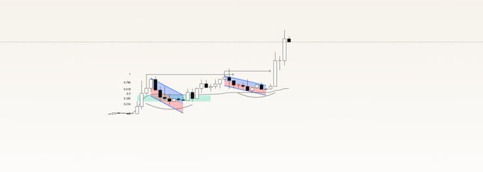 A candlestick chart displaying technical analysis with fibonacci retracement levels (0.236, 0.382, 0.5, 0.618, 0.786) and labeled points.