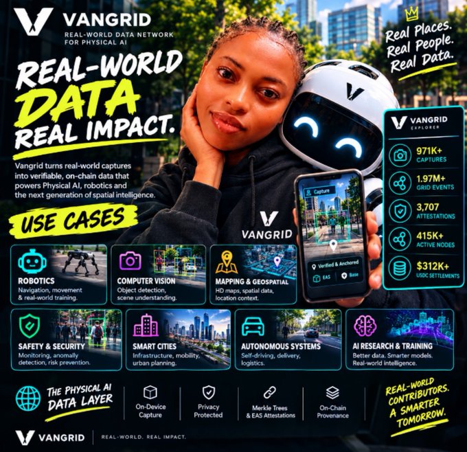 A Vangrid promotional poster showing a woman and a robot, highlighting 'Real-World Data Real Impact' with statistics like 971K+ captures and use cases for robotics, computer vision, and autonomous systems.