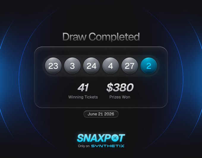 The image displays an online shopping website called Snaxpot that showcases the conclusion of a weekly draw, where 41 winning tickets were awarded a total prize value of $328. The main focus of the image is the prize pool table with the remaining prizes still awaiting their owners. At the bottom of the image, there are two buttons, one at the top left corner and another closer to the center-right part of the screen. These buttons contain information about how to claim your prize or trade for a chance to win it on the main page of Snaxpot.