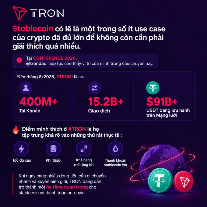 A Vietnamese promotional infographic for TRON highlighting stablecoins with stats: 400M+ accounts, 15.2B+ transactions, and $91B+ USDT in circulation, with key attributes like high speed, low fees, scalability, and stablecoin liquidity.