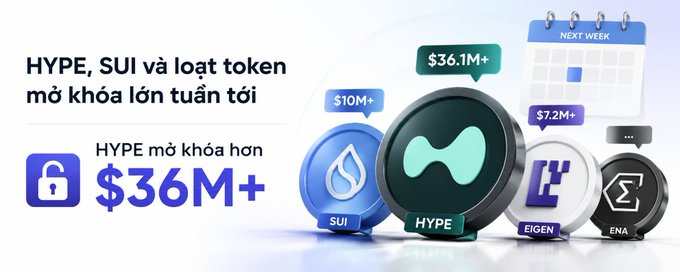 Crypto promotional banner in Vietnamese titled "HYPE, SUI và loạt token mở khóa lớn tuần tới" featuring unlock amounts: HYPE $36.1M+, SUI $10M+, EIGEN $7.2M+, and ENA, with HYPE highlighted at $36M+.