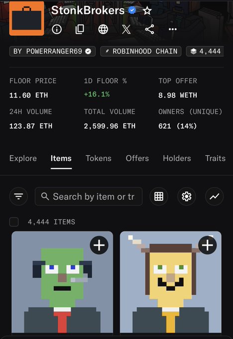A screenshot of the 'StonkBrokers' NFT collection by POWERRANGER69 on the Robinhood Chain, showing a floor price of 11.60 ETH, top offer of 8.98 WETH, and a 1D floor percentage change of +16.1%.