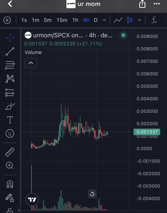 A TradingView chart of "urmom/SPCX" on a DEX showing a +21.11% price gain over 4 hours, with the price rising to 0.001337 from a base around 0.001, visually supporting the post's bullish claim about $urmom as a tokenized SpaceX rewards ticker.