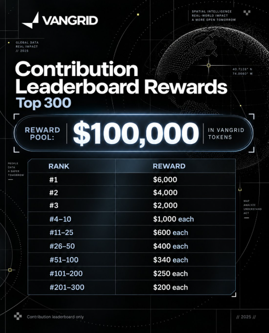 The same VanGrid 'Contribution Leaderboard Rewards Top 300' graphic, displaying the $100,000 reward pool in VanGrid tokens and the tiered rank rewards from #1 to #201-300.