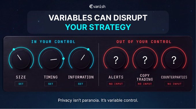 A Vanish advertisement titled 'VARIABLES CAN DISRUPT YOUR STRATEGY' shows trading controls divided into 'IN YOUR CONTROL' (Size, Timing, Information) versus 'OUT OF YOUR CONTROL' (Alerts, Copy Trading, Counterparties), with the tagline 'Privacy isn't paranoia. It's variable control.'