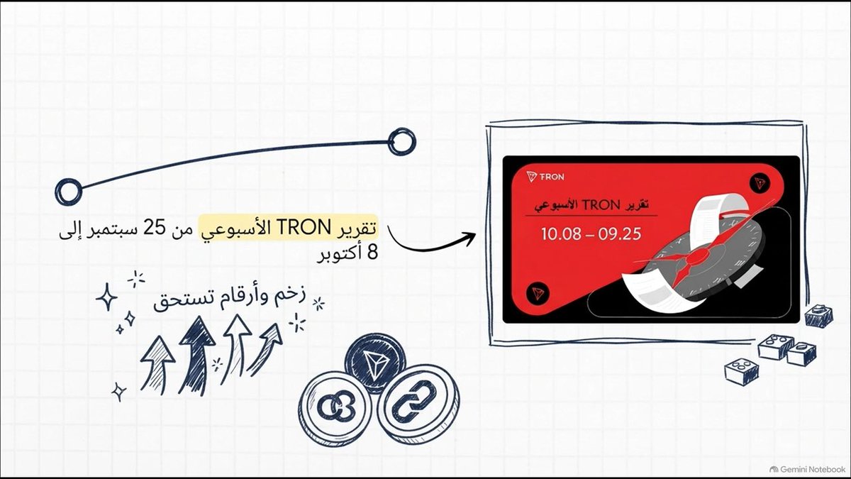 A sketched-style promotional graphic in Arabic announces a TRON weekly report scheduled for release from September 25 to October 8, dated 10.08–09.25, featuring an illustration of a device displaying the TRON logo and coins.