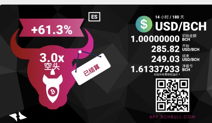 In the image, there are two bull heads facing each other against a black background with text overlaying them. The bull heads have horns on top, giving them a fierce appearance. Below the bull heads, there's white text that reads "64.3%". In the same space as the bull heads, there is also another piece of text in Asian characters: "USDC/BCH" and "$1,000,000,000BCH". The combination of these two pieces of information suggests some sort of connection between the bulls and a cryptocurrency or online market.