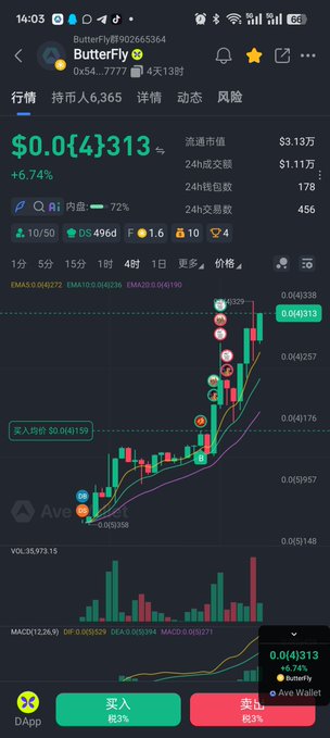 A cryptocurrency trading app showing ButterFly (ButterFlyBJ902665364) priced at $0.0(4)313 with a +6.74% gain, displaying a candlestick chart with a buy/sell interface.