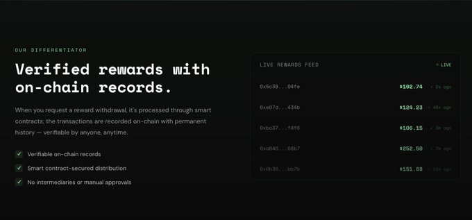 A dark-themed webpage section highlights 'Verified rewards with on-chain records' next to a 'LIVE REWARDS FEED' showing crypto transaction hashes and dollar amounts like $102.74 and $124.23.