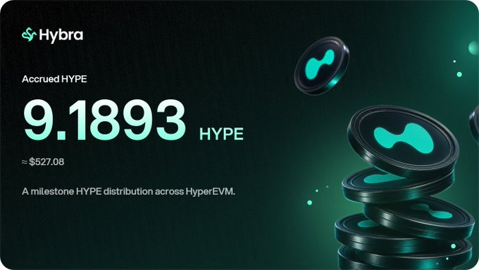 A Hybra dashboard screenshot showing an accrued HYPE amount of 9.1893 (~$527.08), noting a 'milestone HYPE distribution across HyperEVM' with stacked token graphics.