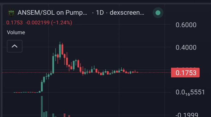 A candlestick chart from DEX Screener showing ANSEM/SOL on Pump, trading at 0.1753, down 1.24% (-0.002199), with price range between 0.5551 and 0.6000.