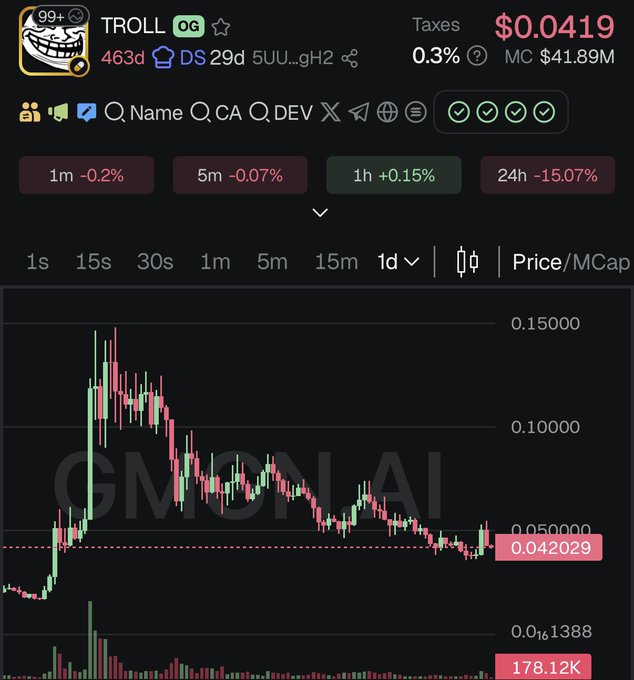 A screenshot of the TROLL (OG) token's price chart on GMGN.AI, showing a current price of $0.0419 with a market cap of $41.89M, up 0.15% in the last hour despite a -15.07% drop over 24 hours. The chart depicts a dramatic peak around $0.15 followed by a sustained downtrend, visually reinforcing the post's optimistic "to billions" sentiment by highlighting the gap between the token's all-time high and its current valuation on day 26 of trading.