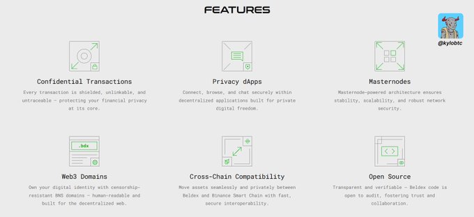 A features page for Beldex highlighting 'Confidential Transactions', 'Privacy dApps', 'Masternodes', 'Web3 Domains', 'Cross-Chain Compatibility', and 'Open Source', tagged with @kyobtc.