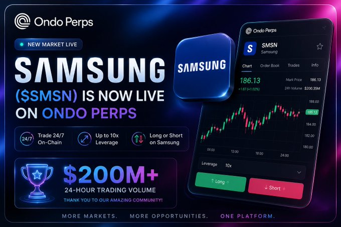 A promotional graphic for Ondo Perps announcing that Samsung (ticker: $SMSN) is now live for trading, showing a phone screen with a chart at 186.13 (+1.87, +1.02%), highlighting 24/7 on-chain trading, up to 10x leverage, and $200M+ in 24-hour trading volume.
