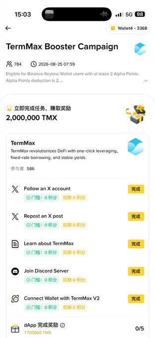A Binance Wallet4 mobile screenshot shows the "TermMax Booster Campaign" offering 2,000,000 TMX tokens for completing six tasks (Follow/Repost on X, Learn about TermMax, Join Discord, Connect Wallet), all marked as "完成" (completed) by user Wallet4-3368, which connects to the post's commentary on connecting a wallet to the TermMax dApp and the broader Binance booster campaign structure.