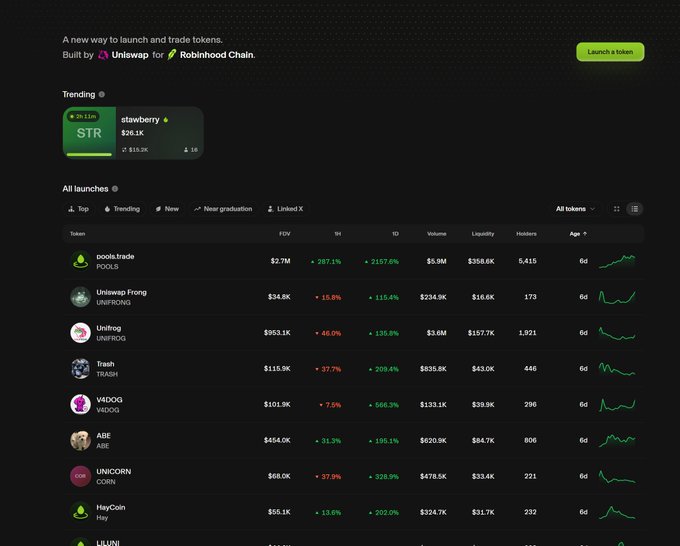 A dark-themed token launch platform dashboard showing 'A new way to launch and trade tokens' built by Uniswap for Robinhood Chain, featuring trending token 'stawberry STR' and a list of tokens including POOLS, UNIFRUG, UNIFROG, TRASH, V4DOG, ABF, CORN, Hay, and ULUNI.