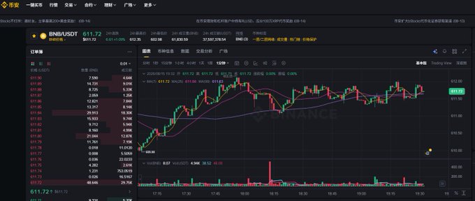 The image shows a Binance trading interface displaying a BNB/USDT candlestick chart, with BNB priced at $611.72 (up 0.81%). The post suggests that BNB at this price offers excellent value, encouraging viewers to buy now as "大表哥 @cz_binance" (referring to Binance's CEO) hints at a bull run.