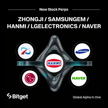 Bitget announces the listing of new stock perpetual futures including $ZHONGJI, $SAMSUNGEM, $HANMI, $LGELECTRONICS, and $NAVER, displayed alongside their respective company logos on a sleek dark background. The image aligns with the post's message, promoting 24/7 trading with up to 20x leverage.