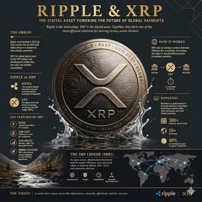 xtrp is a new type of cryptocurrency being introduced by Ripple that makes international money transfers fast, affordable, and secure.