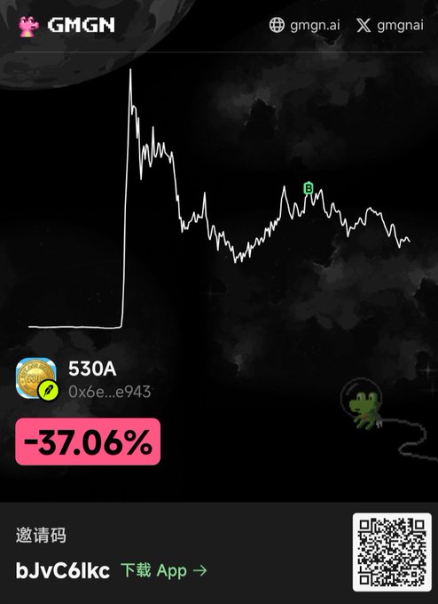 A GMGN.ai token analysis screenshot showing a price chart for token '530A' (address 0x6e...e943) which has dropped -37.06%, with an invitation code 'bJvC6lkc' and Chinese text for downloading the app.