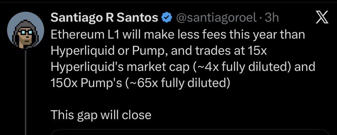 Santiago R Santos claims Ethereum L1 will earn less fees this year than Hyperliquid or Pump, while trading at 15x Hyperliquid's and 150x Pump's market cap, arguing this valuation gap will close—a narrative his critic calls intellectually dishonest, noting the "fat protocol" thesis remains intact when applied to $BTC and framing fees as mere friction for ETH.