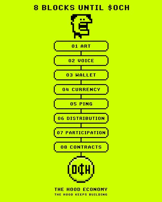 A pixel-art style infographic on a bright yellow-green background lists '8 BLOCKS UNTIL $OCH' including categories like ART, VOICE, WALLET, and CURRENCY, with the text 'THE HOOD ECONOMY - THE HOOD KEEPS BUILDING' at the bottom.