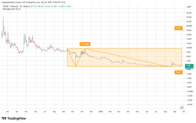 A TradingView chart of TRB/USDT (Tellor Tributes) on Binance showing a descending triangle pattern with targets marked at the top and bottom of the formation.
