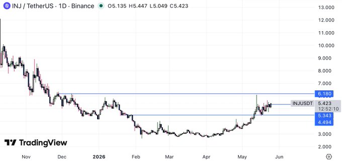 ersatz chart for the TetherUS/Binance and INR/USDT pairs, with a line graph showing the price trend over time.