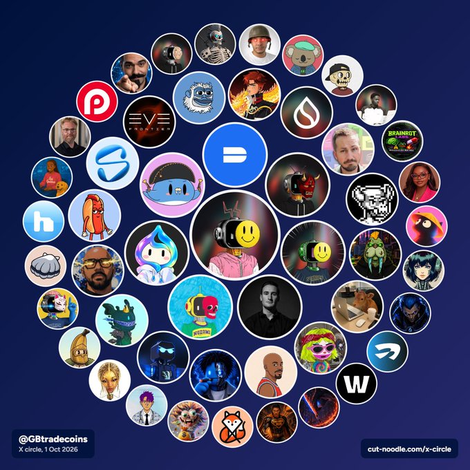 A circular arrangement of various NFT and Web3 project profile pictures surrounds a central blue icon, credited to '@GBtradecoins' and 'cut-noodle.com/x-circle' from October 2026.