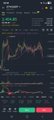 A screenshot of a cryptocurrency trading interface showing a candlestick chart with price movements and various trading indicators in dark mode.