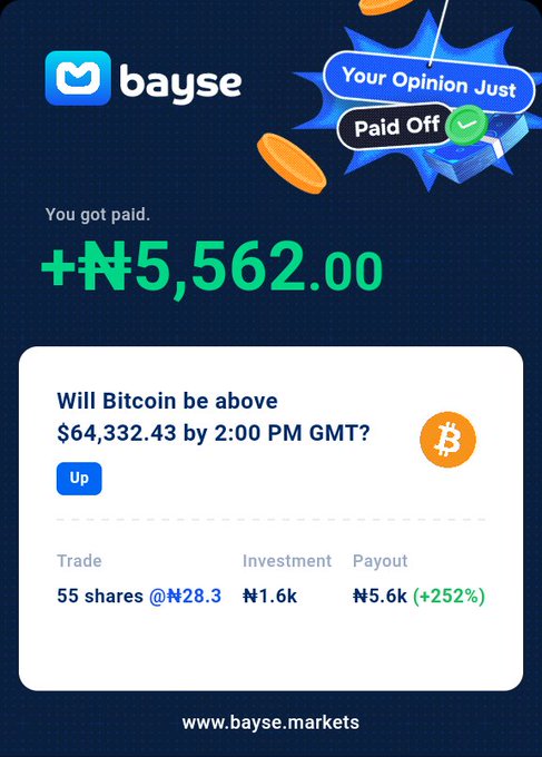 A notification screenshot from the 'bayse' app showing a paid trade prediction on Bitcoin: '+₦5,562.00' for 55 shares @₦28.3, with a +252% payout.